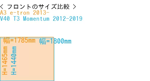 #A3 e-tron 2013- + V40 T3 Momentum 2012-2019